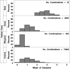 Aardvark pest control has been offering pest control services in the cleveland area since 1990. Methods Of Analysis For Georeferenced Sample Counts Of Tarnished Plant Bugs In Cotton Springerlink