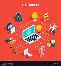 Electricity Isometric Chart Composition