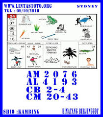 Prediksi Jitu Sydney Hari Ini Rabu 09 Oktober 2019 Rumus Jitu Togel Sydney Rekomendasi Bo Online Dengan Jaminan Aman Menang Be Guru Sydney Ikan Paus