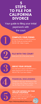 Do it yourself divorce papers california. What Are The First 5 Steps In The Divorce Process This Quick Guide Will Help You File Your Initial Divorce Papers Befo Divorce Divorce Help Divorce Advice