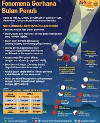 We did not find results for: Waktu Solat Kota Damansara Perbandingan Bayangan 1 Shafi I Dan Lainnya