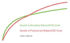 Breastfeed Baby Growth Chart Medcalc Interactive Growth
