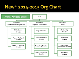 sales centre alumni organization chart 2014 2015