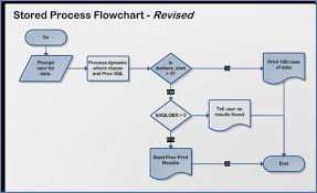 management system flowchart chart images online