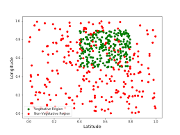 A Non Technical Introduction To Machine Learning