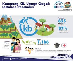 Bantuan ini digunakan untuk membiayai operasional sebuah sekolah. Kampung Kb Inovasi Strategis Memberdayakan Masyarakat