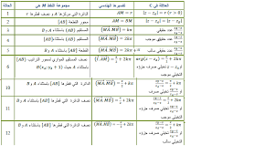 ملخص الأعداد المركبة مع مجموعة النقط 3 بكالوريا الرياضيات Bac Math Facebook