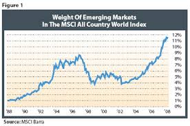 Emerging Markets A 20 Year Perspective Etf Com