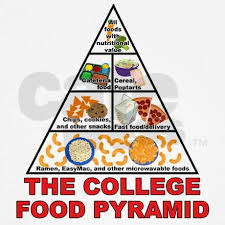 How To Make Scrambled Eggs College Meals Dorm Food College Dorm Food