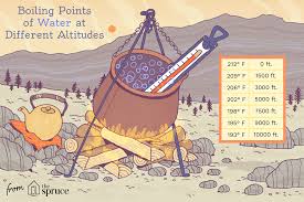 the boiling point of water at various altitudes