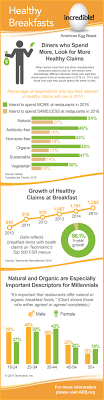 Healthy Breakfast Infographic Egg Facts Healthy Healthy Breakfast