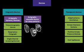 Image result for Actigraphy