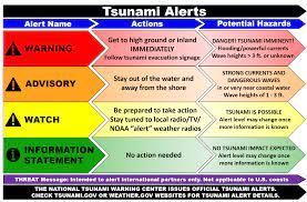 Wait at least 24 hours after hazardous activity stops Graphic Tsunami Alerts From Govt 180321 Tsunami Alert Infographic Kmxt 100 1 Fm