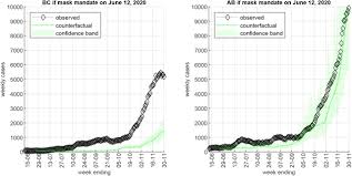 Jun 29, 2021 · the group of doctors says that when the mask mandate is removed, going forward if there was a virus outbreak in the city, lethbridge and the province would be prepared. Face Masks Public Policies And Slowing The Spread Of Covid 19 Evidence From Canada Medrxiv
