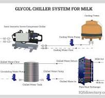 Types, Uses, and Benefits of Glycol Chillers