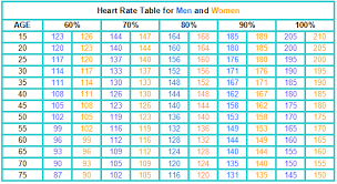 21 Qualified Walking Heart Rate Chart