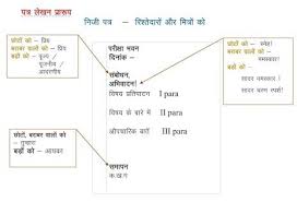 Sample format for informal letter. What Is The Meaning Of Anopcharik Patra In Hindi