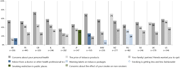 Tobacco consumption smoking prevalence in malaysia is increasing. Tobacco Smoking And Nicotine Delivery Alternatives F1000research
