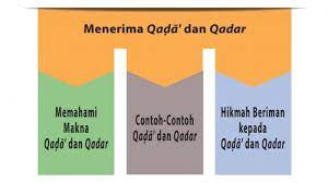 Pengertian Qada Dan Qadar Contoh Qada Dan Qadar Serta Hikmah Beriman Kepada Qada Dan Qadar Tribun Pontianak