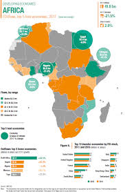 figures of the week african and global fdi inflows weaken