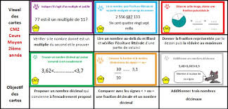 Ces jeux ont été essayés par de nombreux collègues et les variantes proposées émanent également d'une réflexion collective effectuée lors des animations. Jeu De Maths Cm2 Monsieur Mathieu