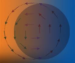 You can become an sot in 3 easy steps: Spin Orbit Torque Sot Materials Physics And Devices Aip Publishing Llc