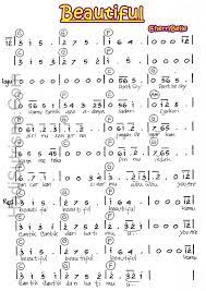 Not Angka Piano Lagu Rohani Dia Mengerti