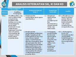 Download ki kd bahasa inggris sd kurikulum 2013 guru ilmu sosial. Bimbingan Teknis Pendampingan Implementasi Kurikulum 2013 Tahun 2014