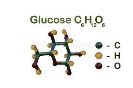 What are some chemical properties of glucose? Structural Chemical Formula And Molecular Model Of Glucose Or Dextrose A Simple Sugar Circulates In The Blood As Blood Stock Illustration Illustration Of Atom Element 154597695