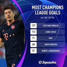 There are two matches left in the season for lewandowski to surpass this record. Squawka Football On Twitter Robert Lewandowski Has Now Scored 57 Champions League Goals Only Four Players In The Competition S History Have Scored More Climbing The List Of Legends Https T Co Zaevdynccf