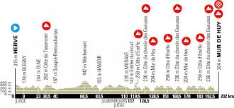 Results of the cycling race brabantse pijl in 2020 won by julian alaphilippe before mathieu van der poel and benoît cosnefroy. Volg Hier De Waalse Pijl 2020 Wielerflits