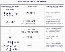 13.05.2021 · belajar baca dan semak al quran bertajwid mengikut juz : Rahsia Untuk Pandai Mengaji Dengan Bertajwid Almukhlisin