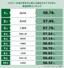 パクチー 好き嫌い