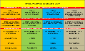 Πώς θα κινηθούν οι ιατρικές σχολές. Panelladikes24 Panelladikes E3etaseis Panelladikes E3etaseis Gel 2020 Neo Systhma Analysh Gia Baseis Kai Ari8mo Eisaktewn Se Ka8e Episthmoniko Pedio
