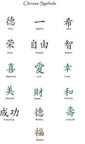 Chinese Symbols Just In Case You Don 39 T Get The Wrong Symbol Thinking It Means Somethin Tatuajes De Simbolo Chino Tatuajes Populares Tatuaje De Inspiracion