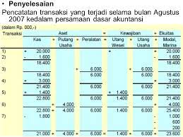 We did not find results for: Transaksi Bisnis Perusahaan Dan Persamaan Dasar Akuntansi Ppt Download
