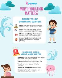 💧 Why Hydration Matters 💧 Water fuels every cell in your ...