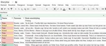 Je Wilt Een Boek Schrijven En Nu 10 Tips Readalicious