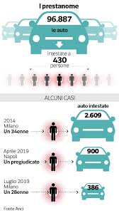 Specifichiamo che questo solitamente è un dato permette di saldare senza aspirare. Auto Fantasma In Italia Ne Circolano 97 000 Chi Le Usa E Perche Milena Gabanelli Corriere It