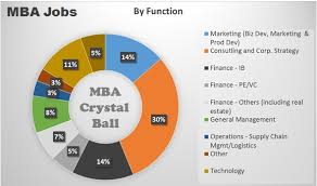 This team supports the operation by analyzing data for trends and determining root causes to. Mba In Finance Careers Jobs And Top Colleges In India Personalized Career Guidance Counseling For Ug Pg Mba Programs In Usa Uk And Canada Stoodnt