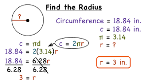 The circumference of a circle is found using this formula: How Do You Find The Radius Of A Circle If You Know The Circumference Virtual Nerd