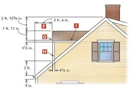 Image result for gable dormer