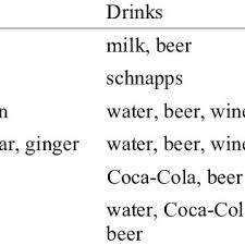 När spelar sverige sin första match i em 2021? Pdf Trends In Food Production And Consumption Swedish Experiences From Environmental And Cultural Impacts