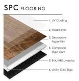 Which one to choose? SPC or Vinyl Flooring? — Kaltimber ...