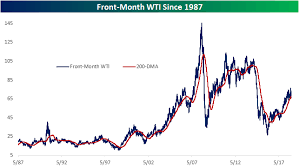 future of oil is a coinflip bespoke investment group