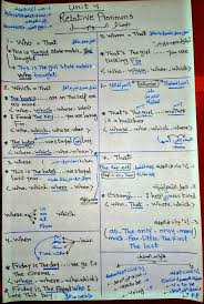 اجمل تلخيص لقواعد اللغه الانجليزية لتلاميذ الثانية بكالوريا