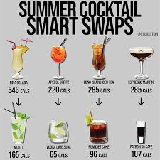 Silly Season Approaching The Macro Gods Are Here To Help You Incorporate Not Indulge These Life Saving Smart Swa Lime Soda Vodka Lime Vodka Soda Lime