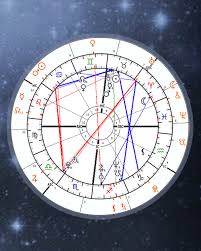 Transit Chart Calculator Astrology Transits Online Astro