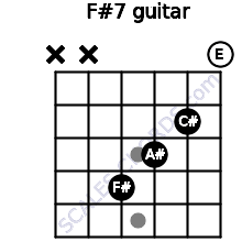 For instance, the first note 'c' represents the first chord c (major). F 7 Guitar Chord F Sharp Dominant Seventh Scales Chords