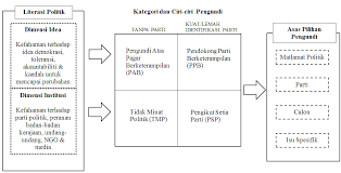 Diadakan di malaysia adil dan telus? Http Studentsrepo Um Edu My 5586 7 Bab I Pdf
